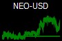 NEO-USD